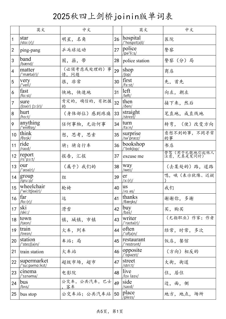 2025秋四上英语剑桥joinin版单词表-ABC库