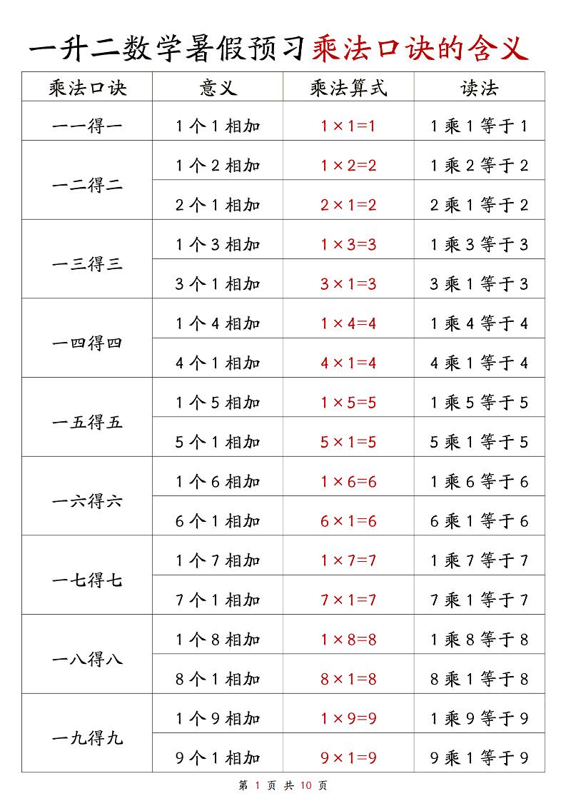 一升二数学暑假预习乘法口诀的含义10页-二上数学-ABC库