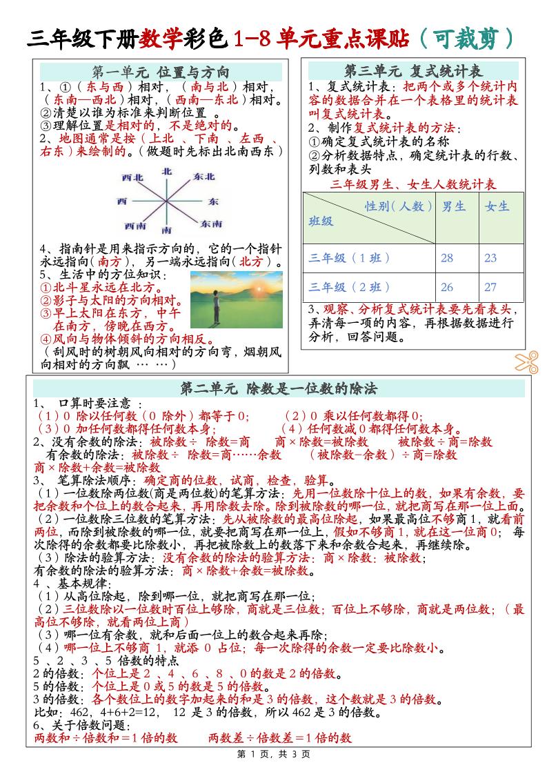 三下数学彩色1-8单元重点课课贴（3页）-ABC库