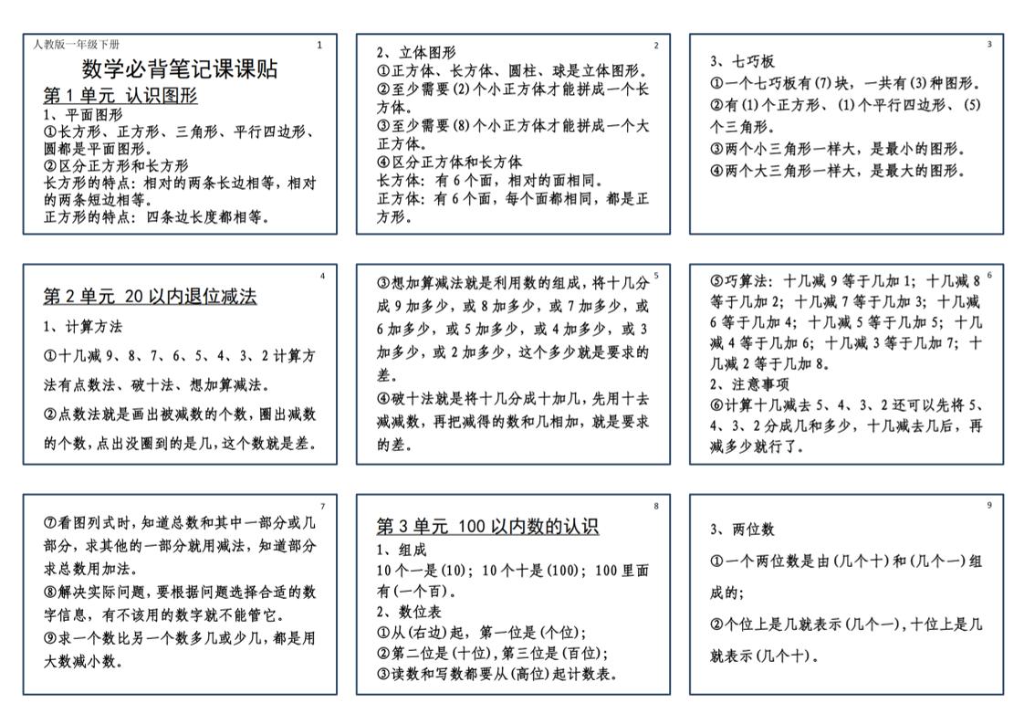 25新一下数学必背笔记课课贴(2版）-ABC库
