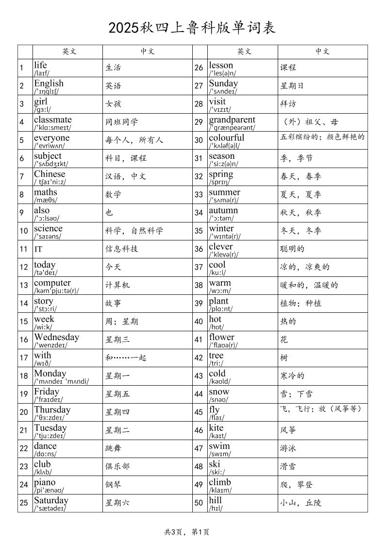 2025秋四上英语鲁科版（五四制）单词表-ABC库