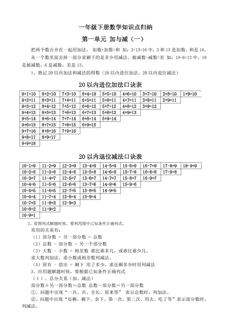 一下新北师大版数学知识点-ABC库