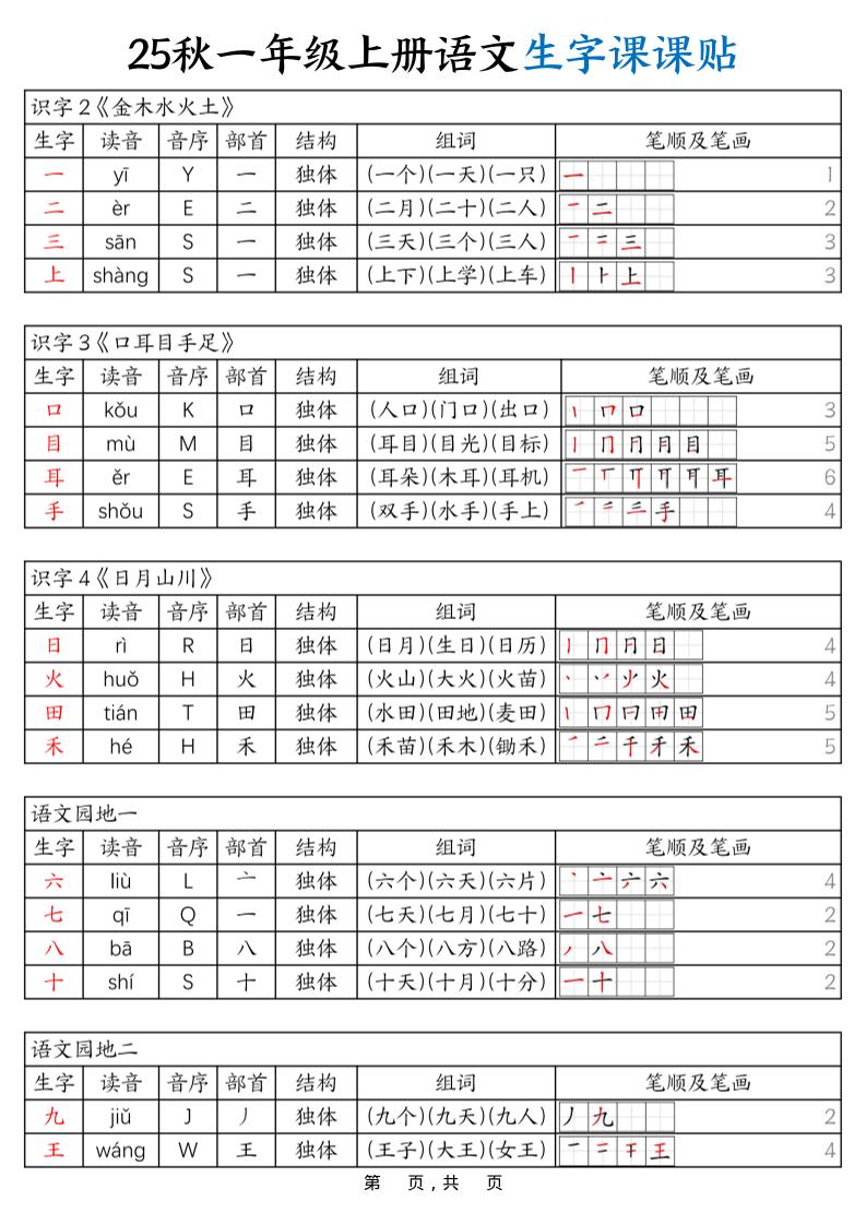 25秋一年级上册语文生字课课贴（6页）-ABC库