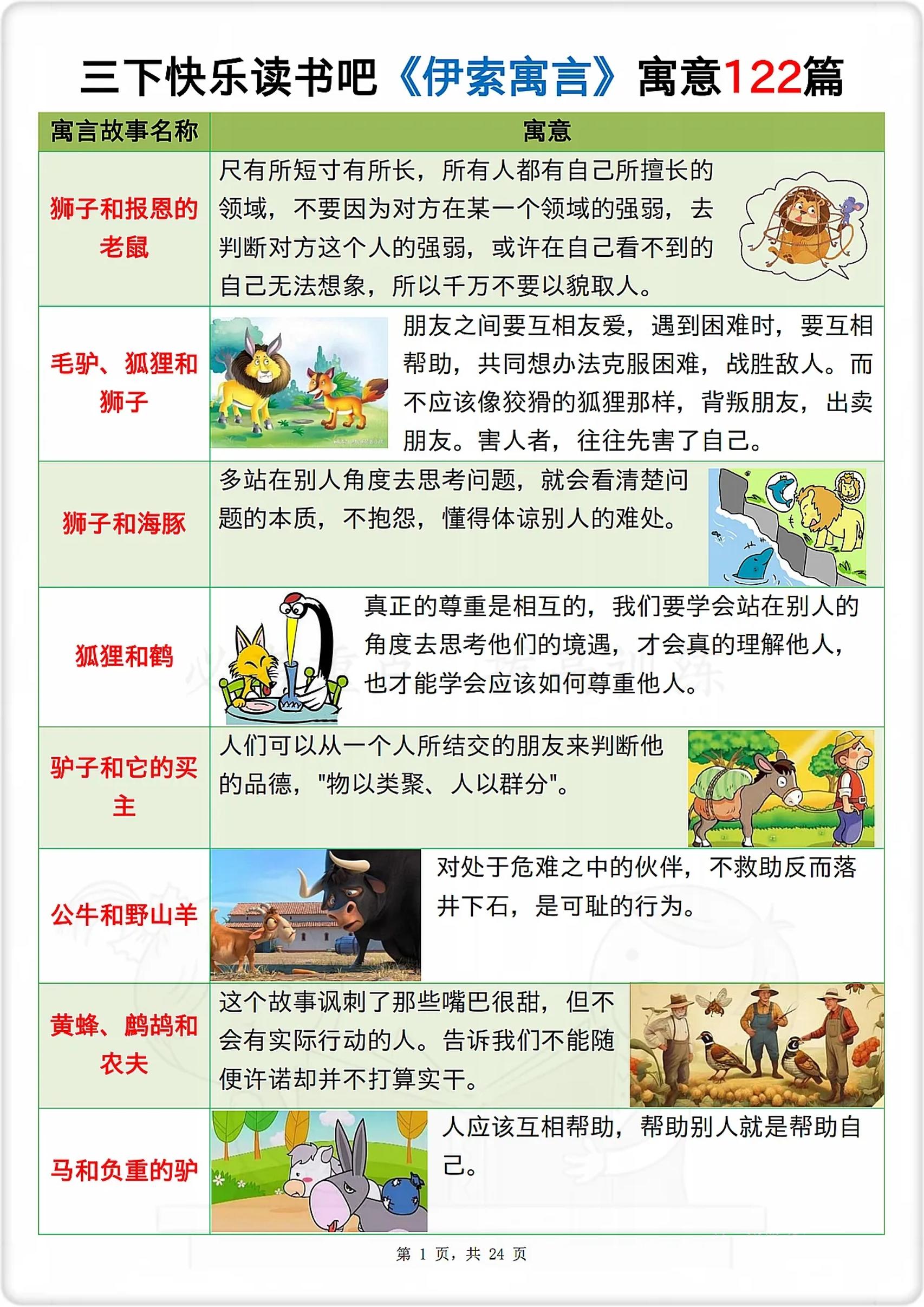 三下语文《伊索寓言》寓意122篇-ABC库