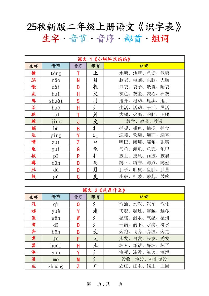 25秋新版二上语文《识字表》生字音节音序部首组词14页-ABC库