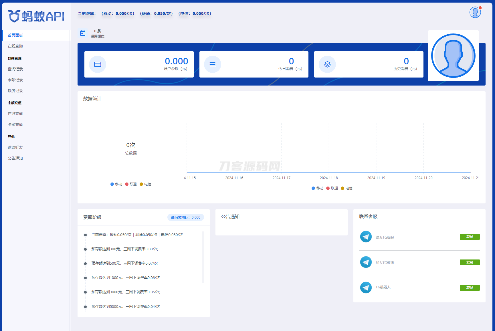 全新三网话费余额查询API系统源码 Thinkphp全开源 附教程-ABC库