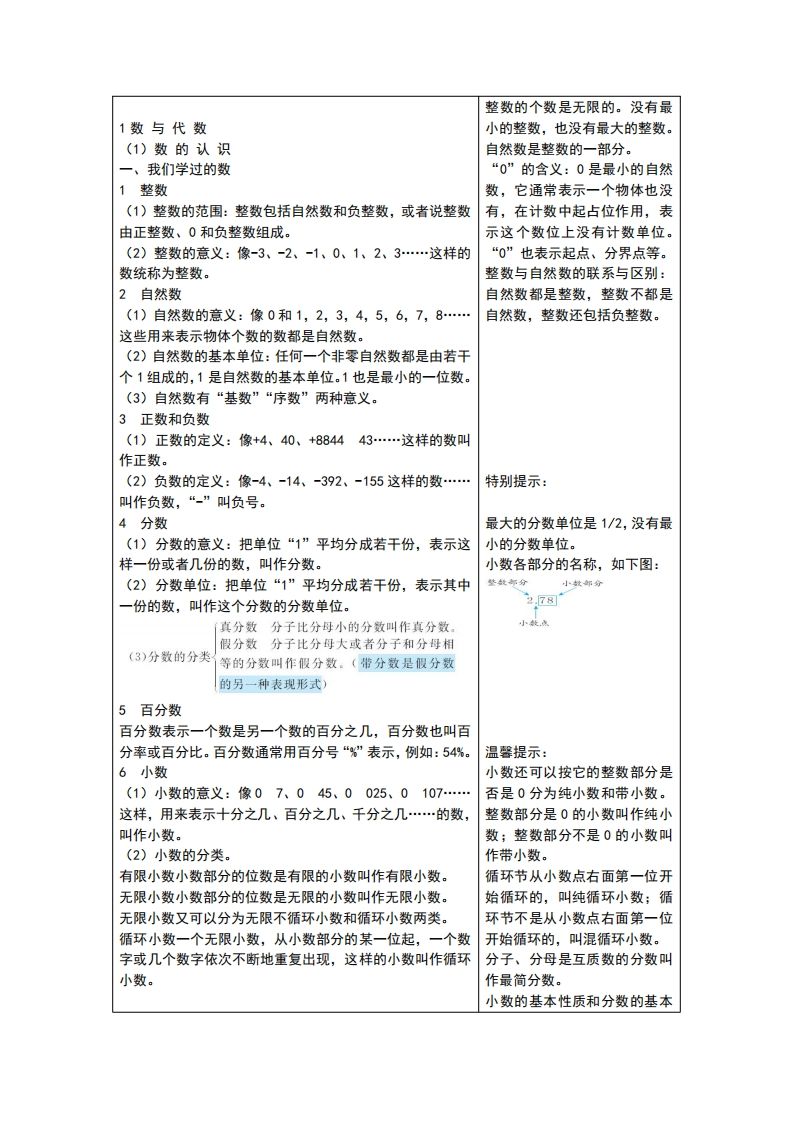 六下青岛版数学总复习重点-ABC库
