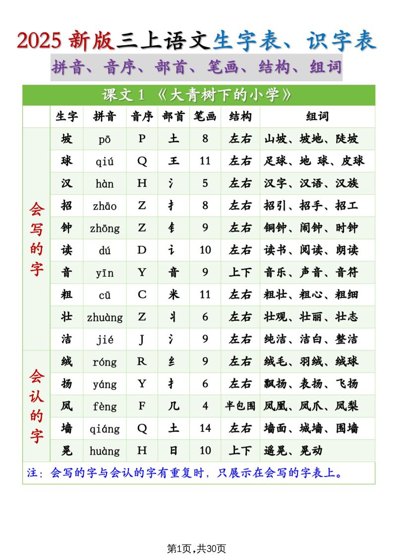 25秋新三上语文生字组词（拼音音序部首笔画结构组词）生字表识字表30页-ABC库