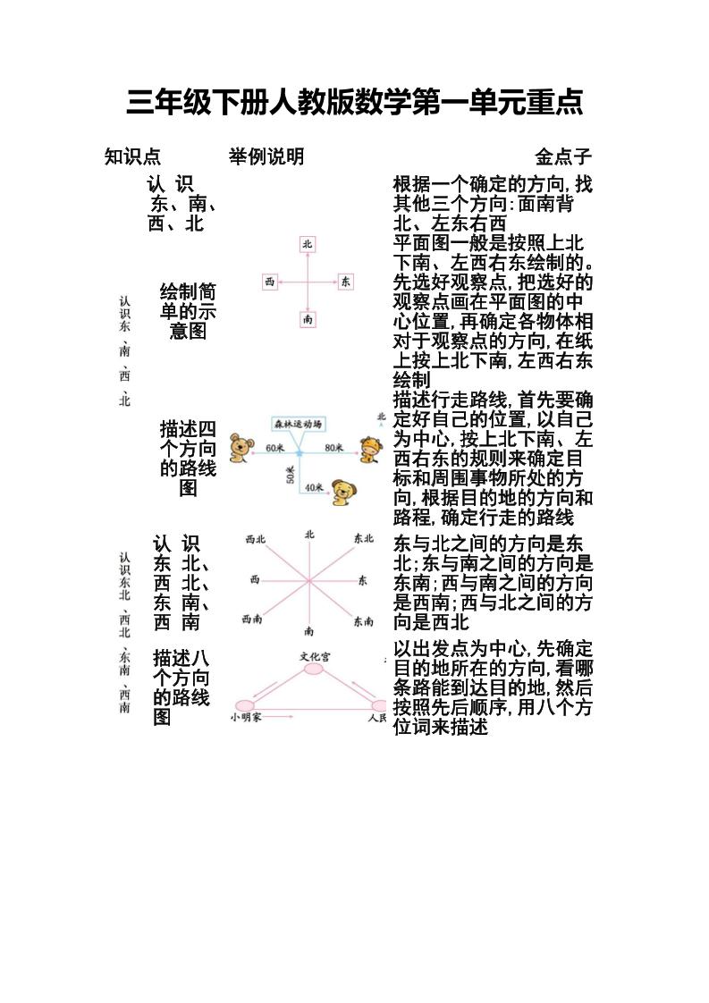 三下人教版数学第一二单元重点-ABC库