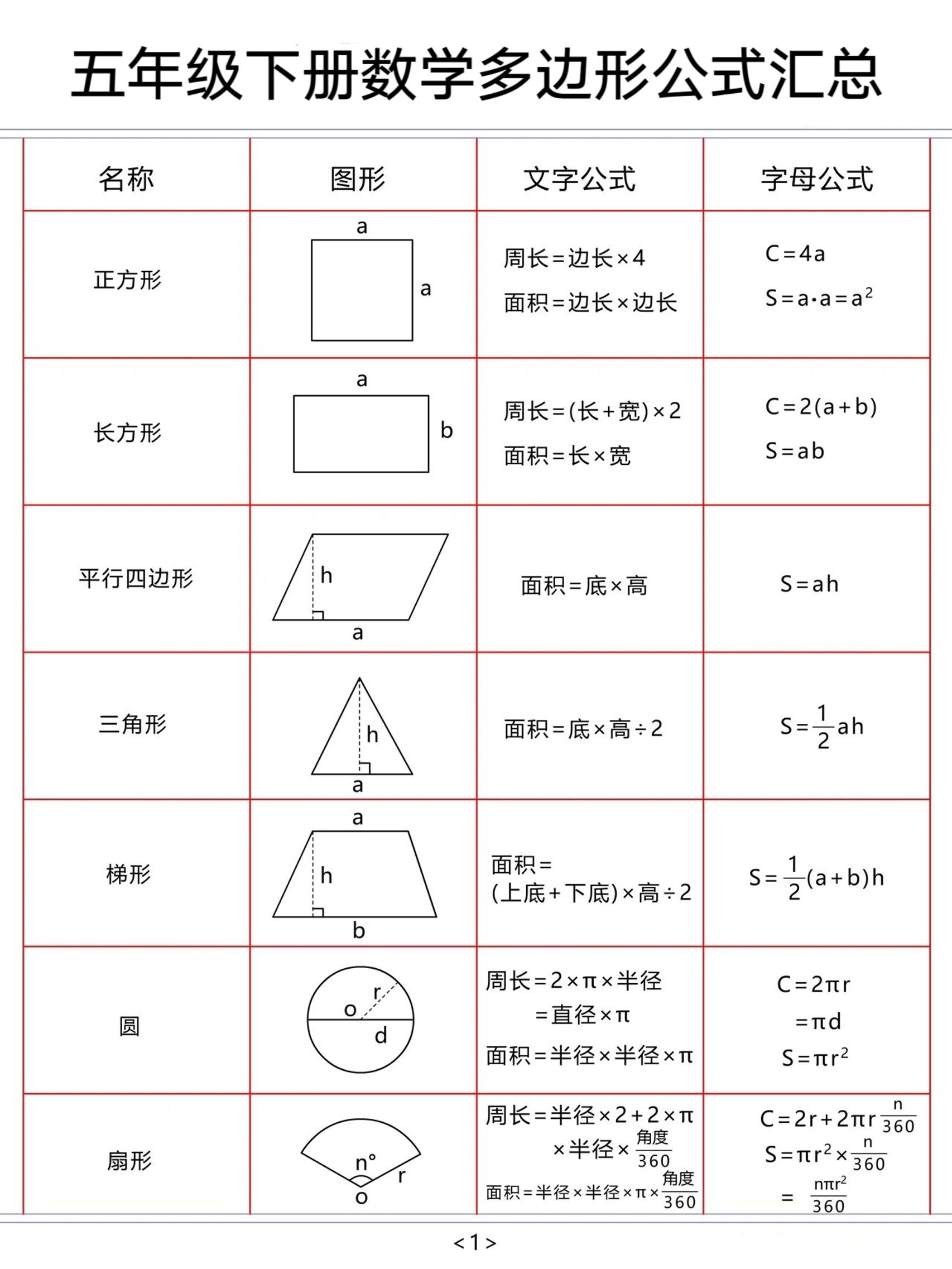 五下数学【多边形公式汇总】-ABC库