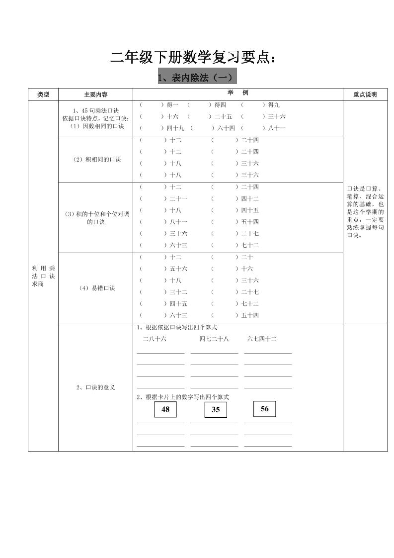二下人教版数学复习要点-ABC库