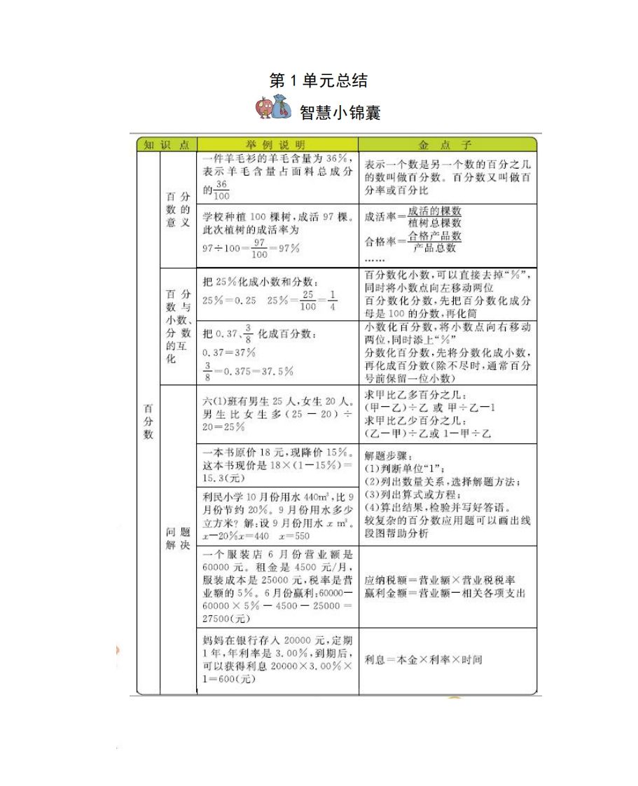 六下西师版数学全册知识点-ABC库
