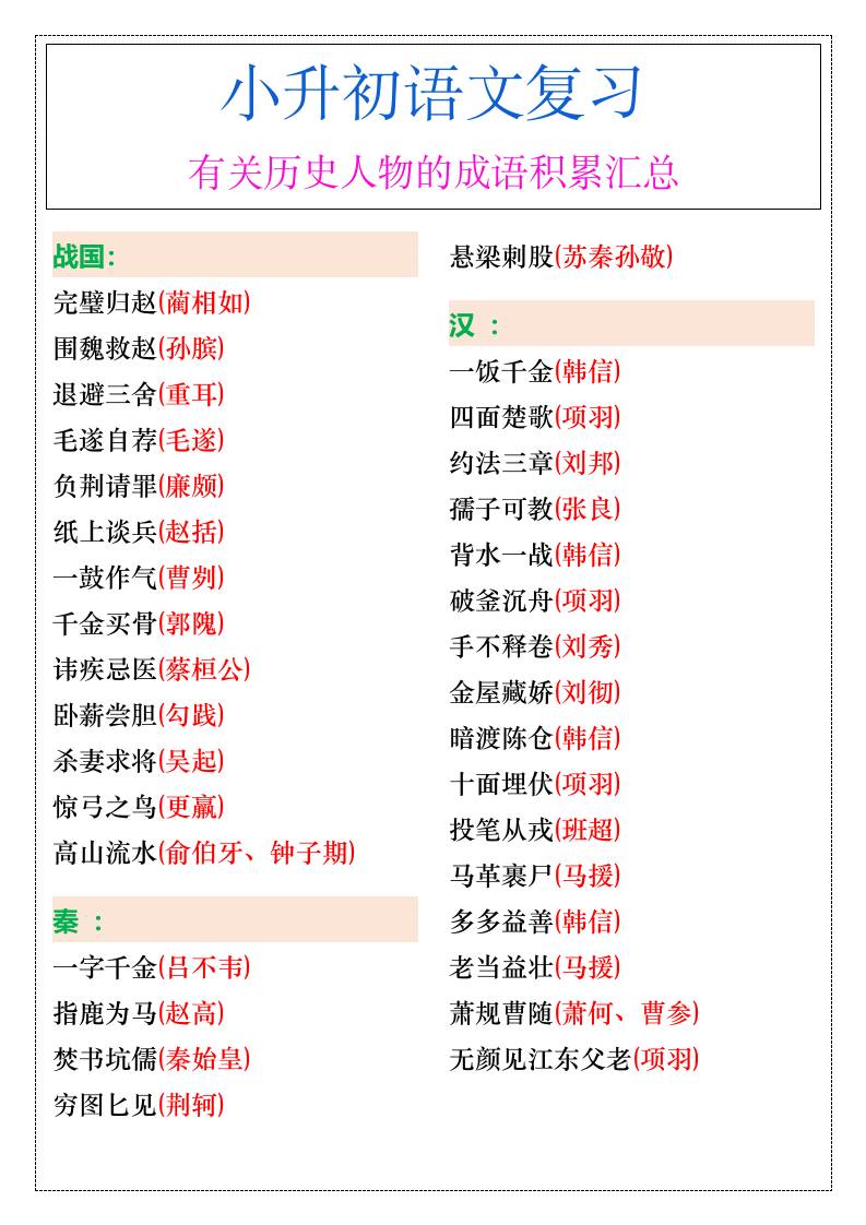 小升初语文暑假有关历史人物的成语积累汇总-小升初语文-ABC库