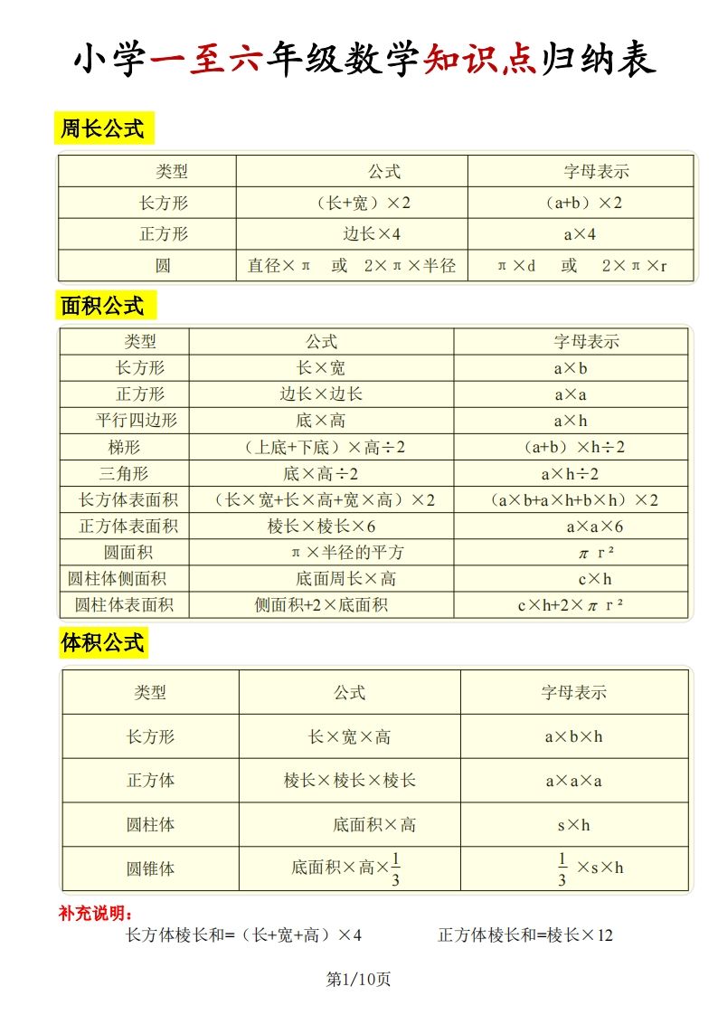 《知识点归纳表》六下数学【全国通用】-ABC库
