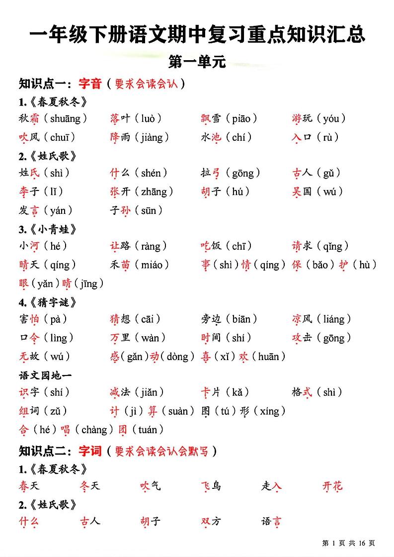 一下语文期中复习重点知识汇总-ABC库
