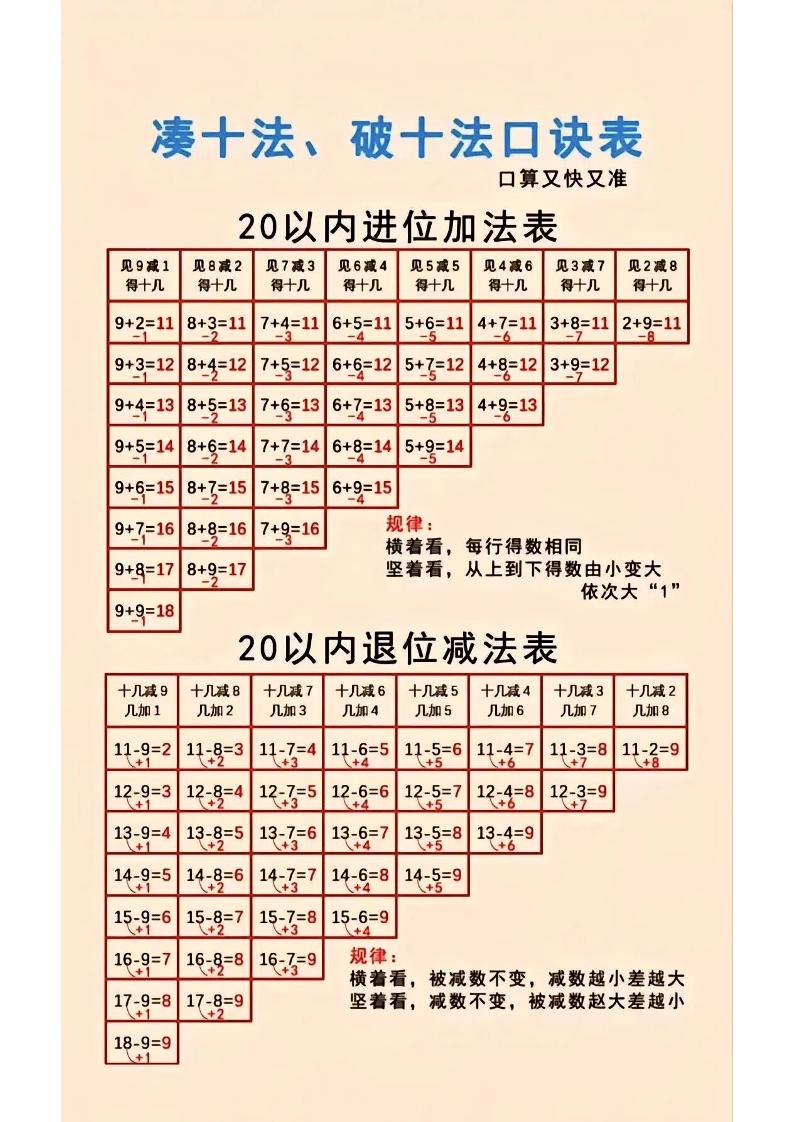 一年级上数学凑十法-ABC库