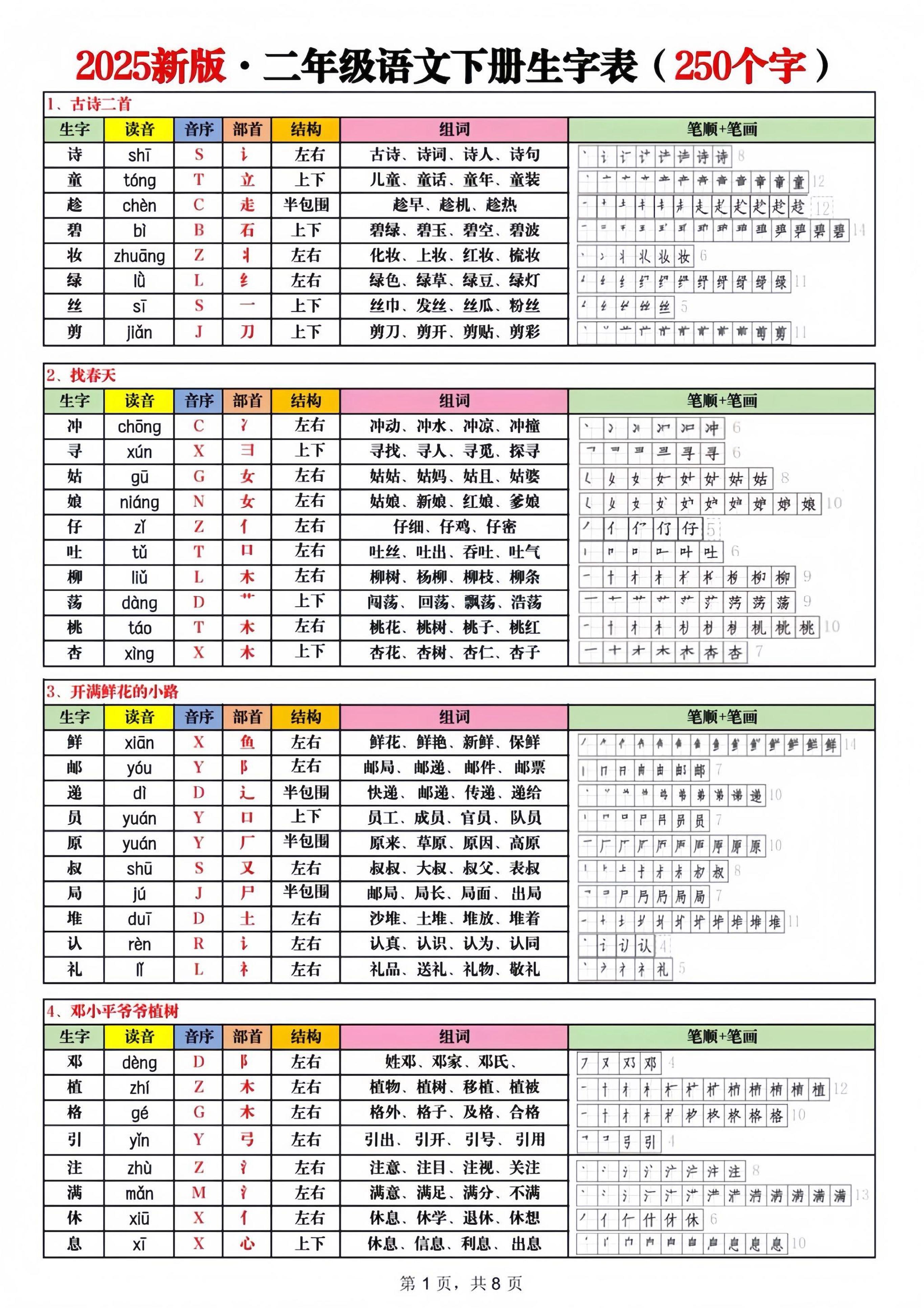 2025新版二下语文生字表250字-ABC库
