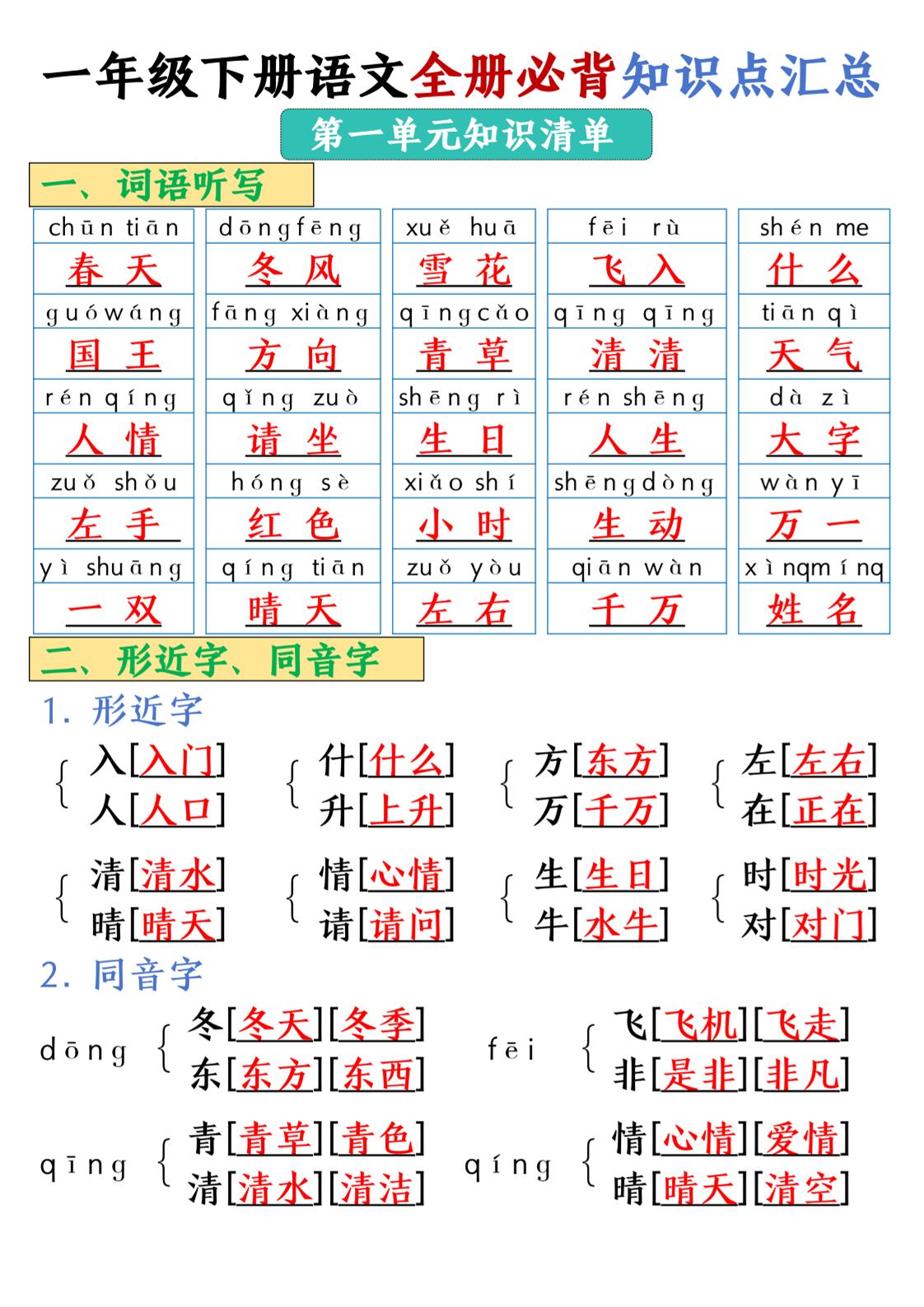 25春一年级下册语文全册必背知识点汇总-ABC库