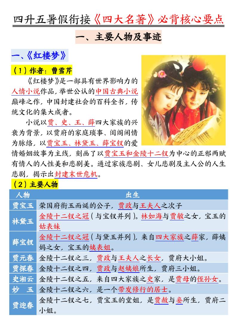 四升五暑假衔接《四大名著》-必背核心要点18页-五上语文-ABC库