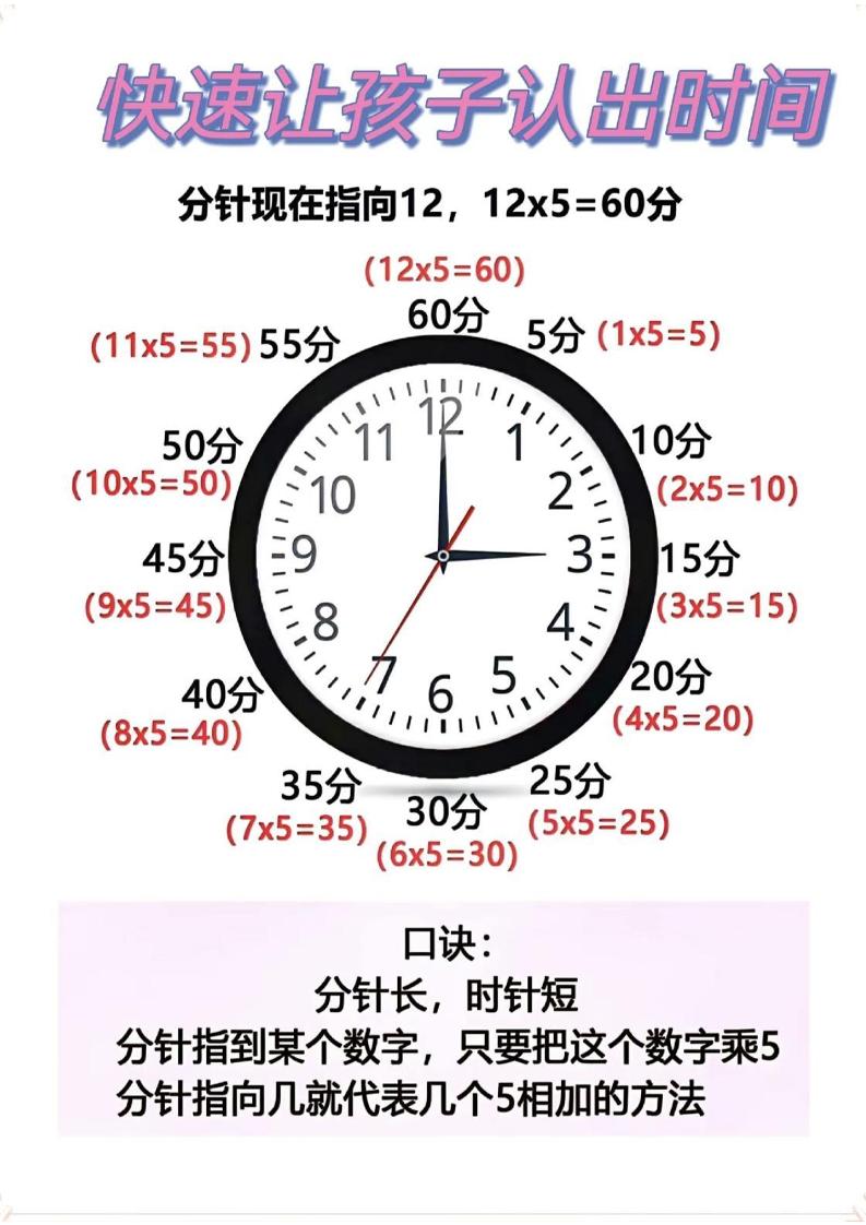 二年级数学下册快速认识钟表的方法-ABC库