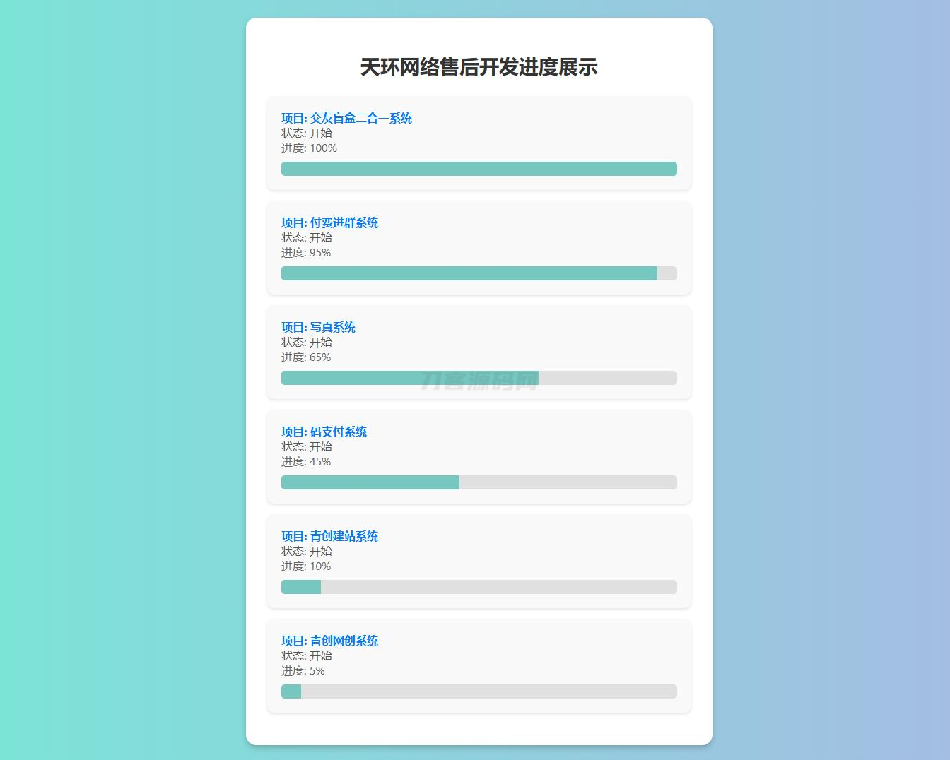 原创开发进度网站系统 带后台-ABC库