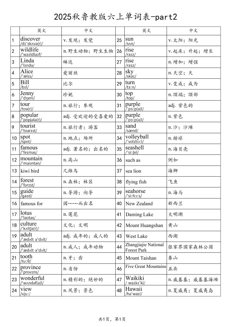 2025秋鲁教版六上英语单词表-part2-ABC库