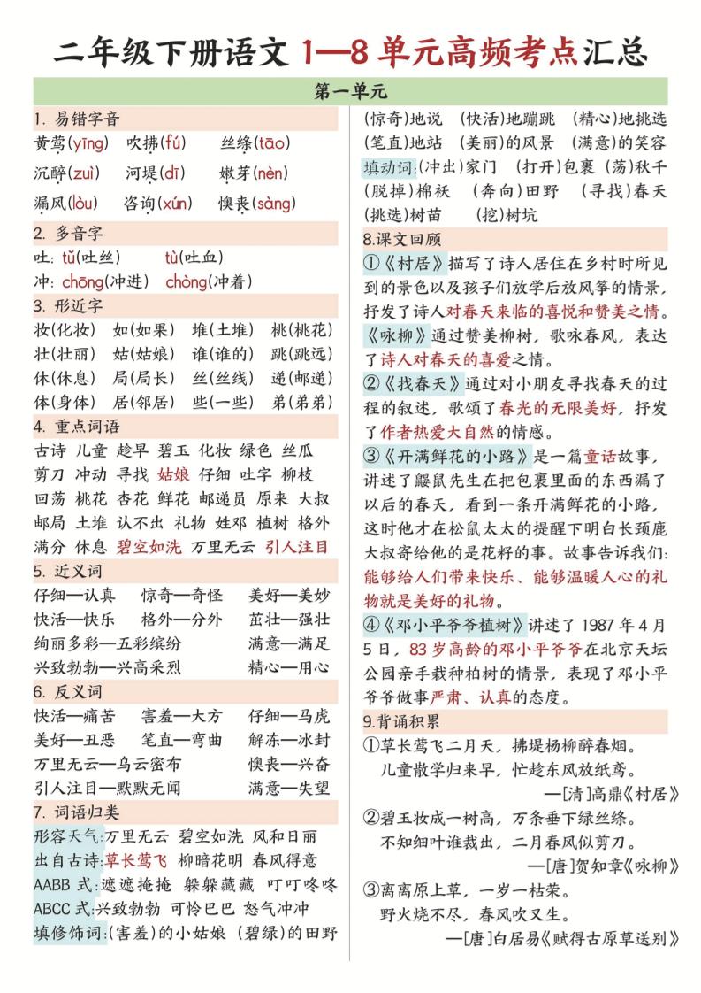 二年级下语文1-8单元高频考点汇总.-ABC库