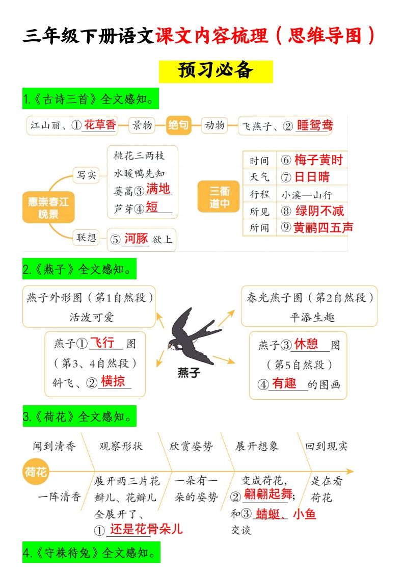 三下语文课文内容梳理（思维导图）14页-ABC库