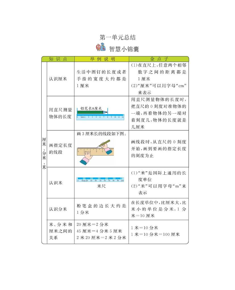 二下冀教版数学全册重要知识点汇总(1)-ABC库