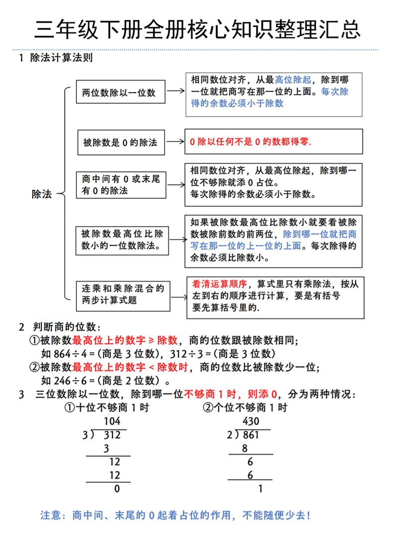 三年级下册数学全册核心知识整理汇总（北师大版）-ABC库