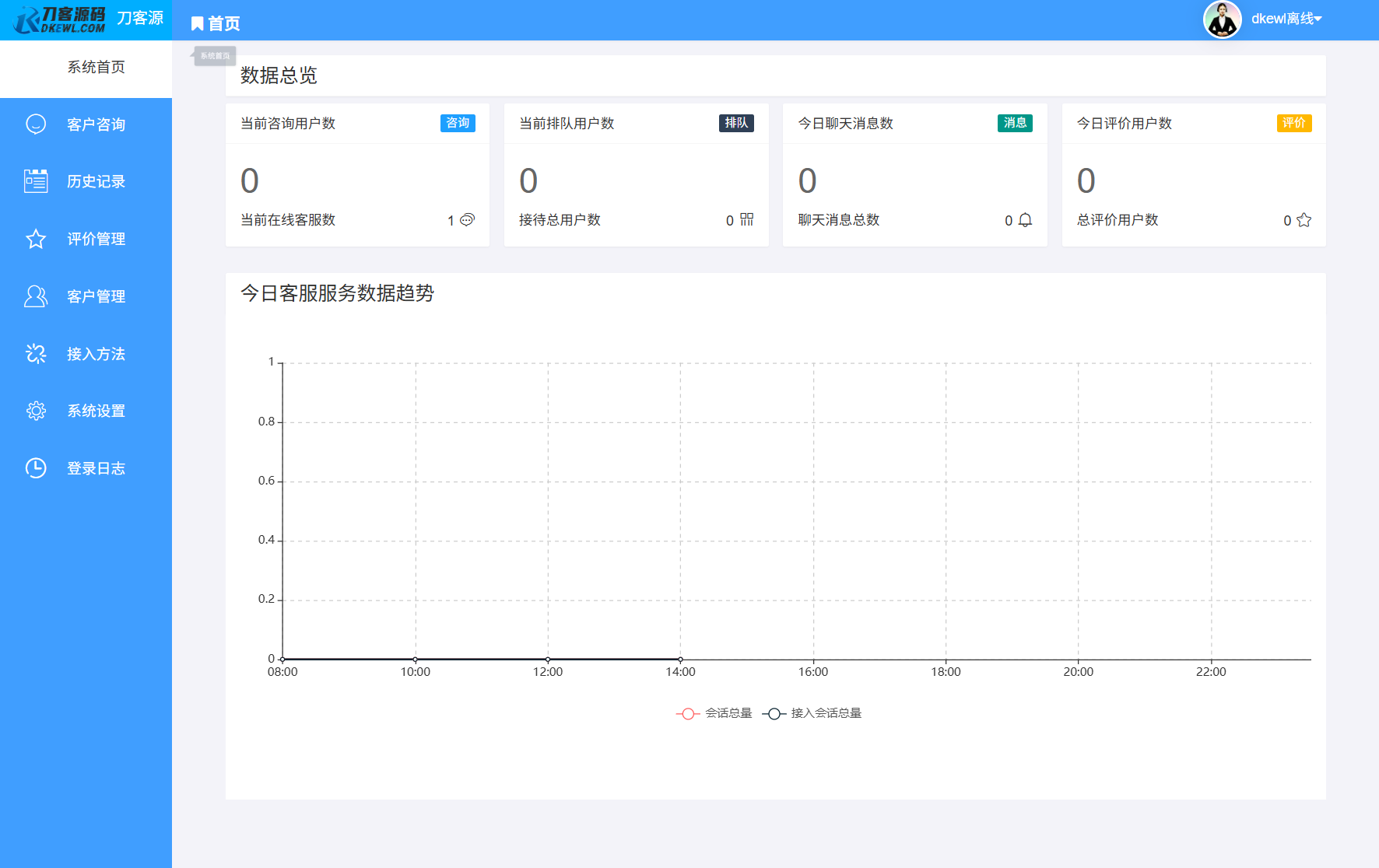 最新PHP客服系统源码 | 多商户客服 | 在线客服系统源码 附教程-ABC库