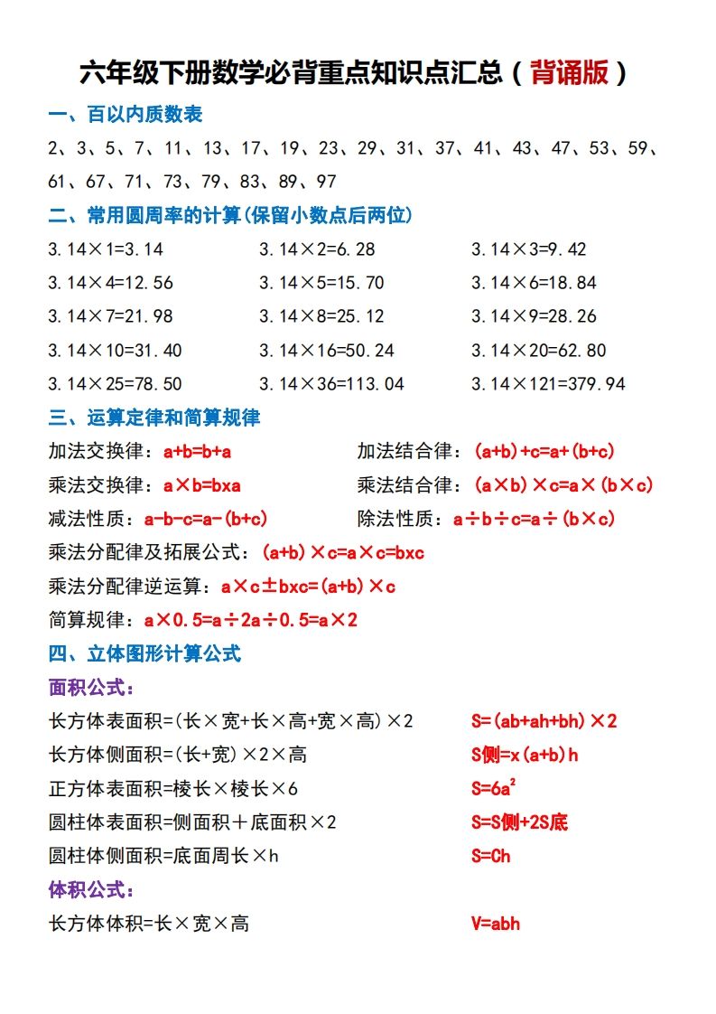 六下数学必背重点知识点汇总（背诵版）-ABC库