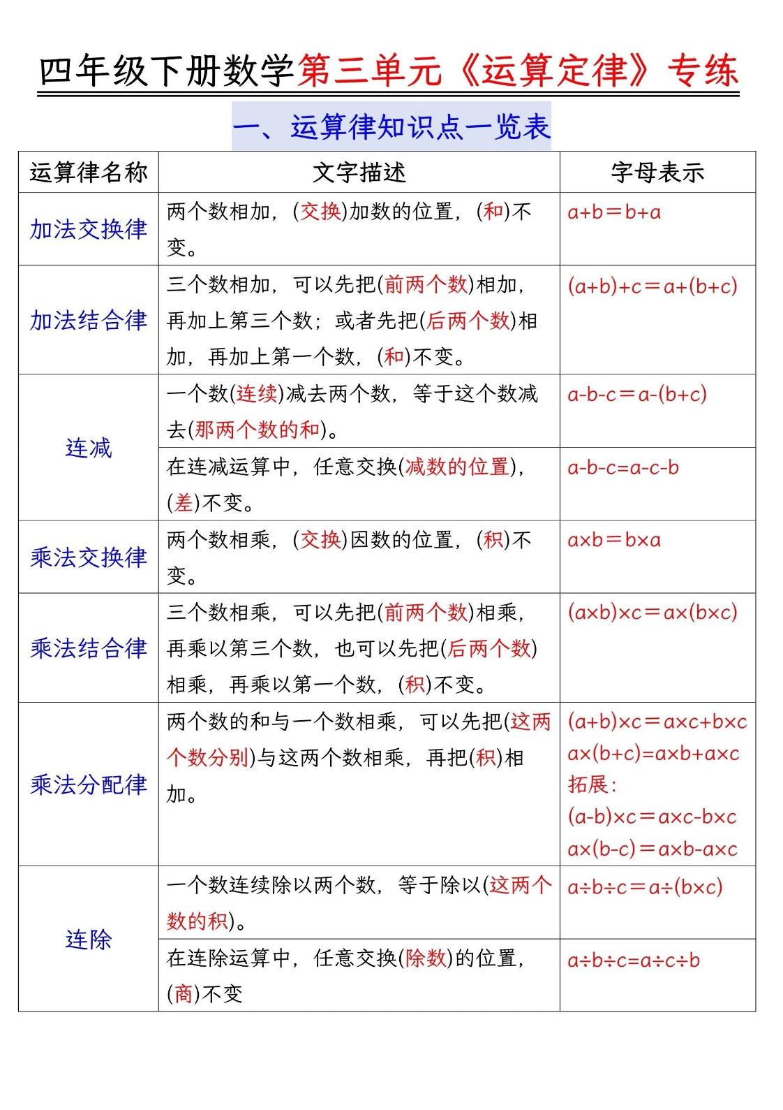 四年级下数学运算律分类练习题附答案(4)-ABC库