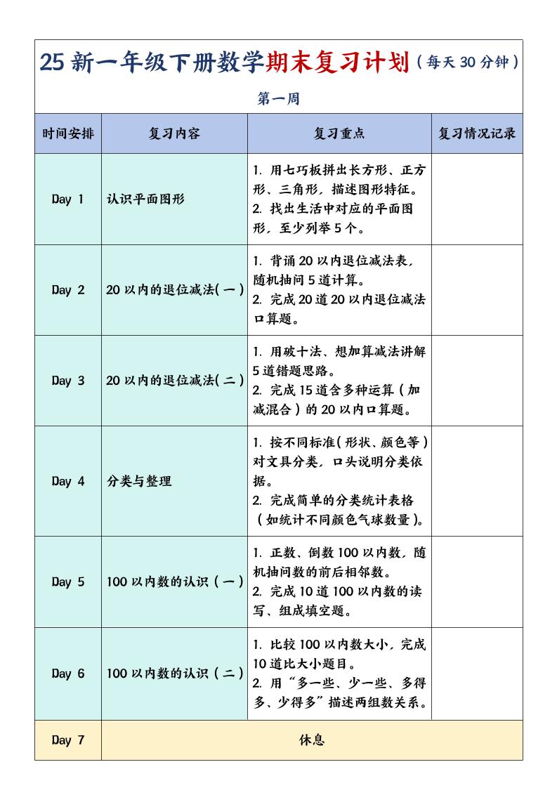 一年级下册数学期末复习计划及单元练习题-ABC库