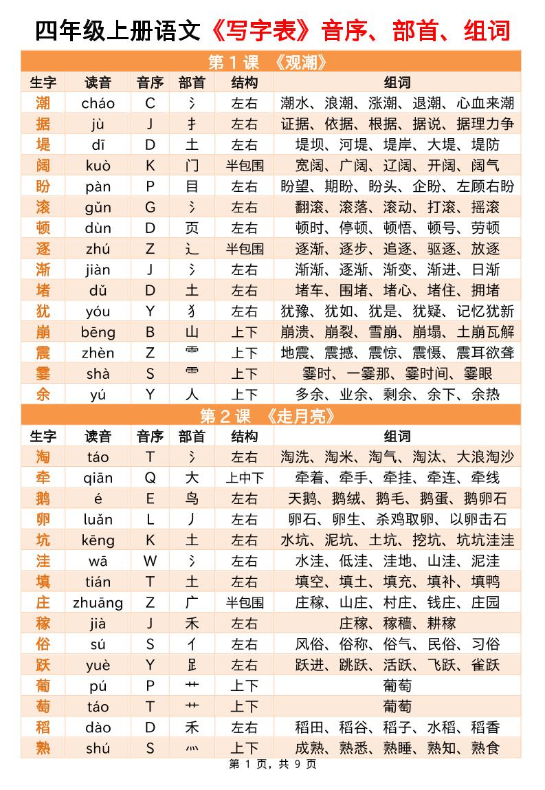 四上语文写字表音序部首组词小贴贴（9页）-ABC库