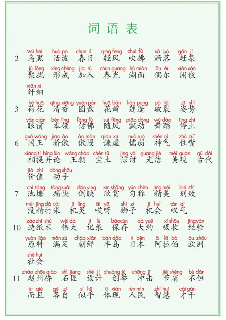 【词语表+写字表+识字表】三表注音版8页三下语文-ABC库