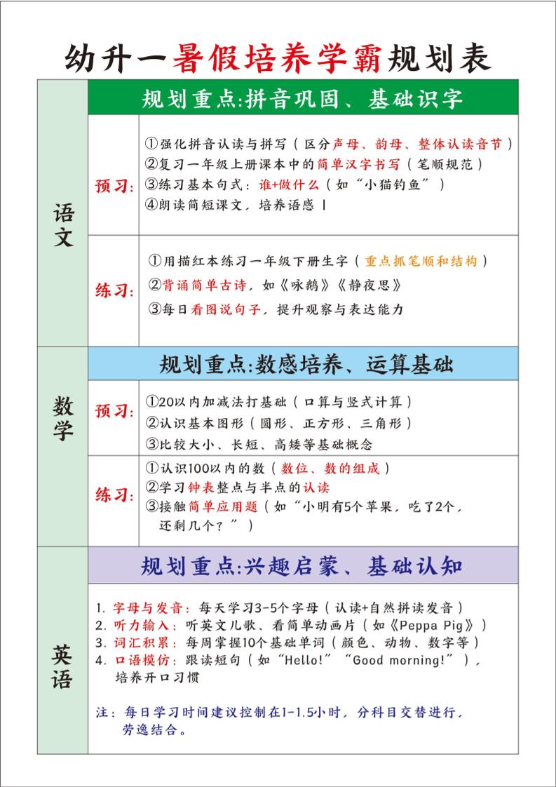 幼升一暑假培养学霸规划表-一上语文-ABC库
