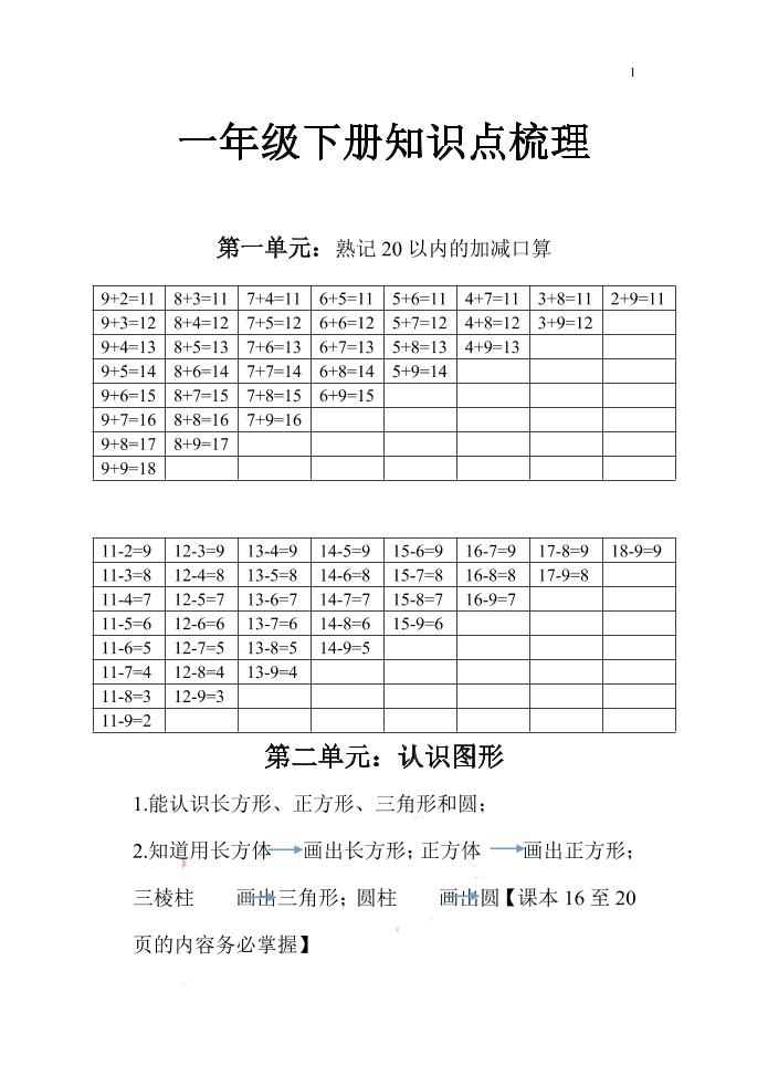 一下苏教版数学知识点和梳理-ABC库