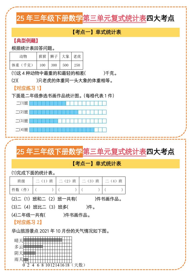 25三下数学第三单元复式统计表四大考点（人教版8页）-ABC库