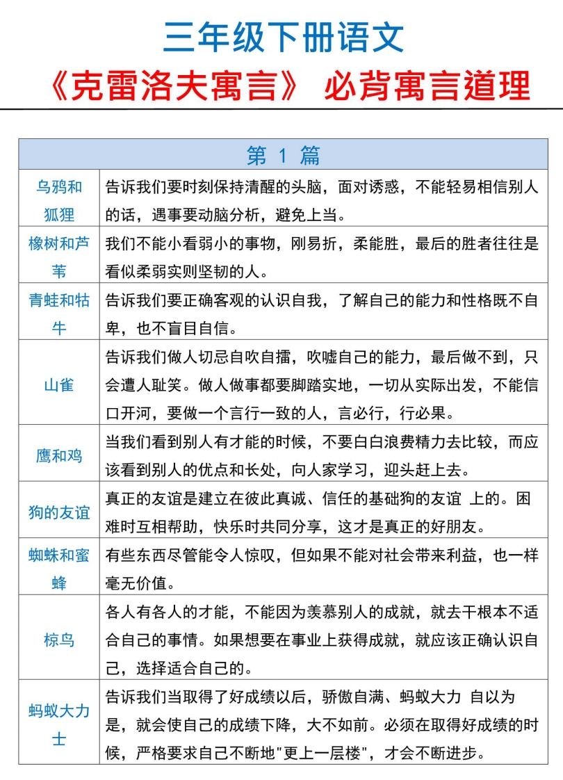 三下语文【克雷洛夫寓言】必备寓言道理-ABC库