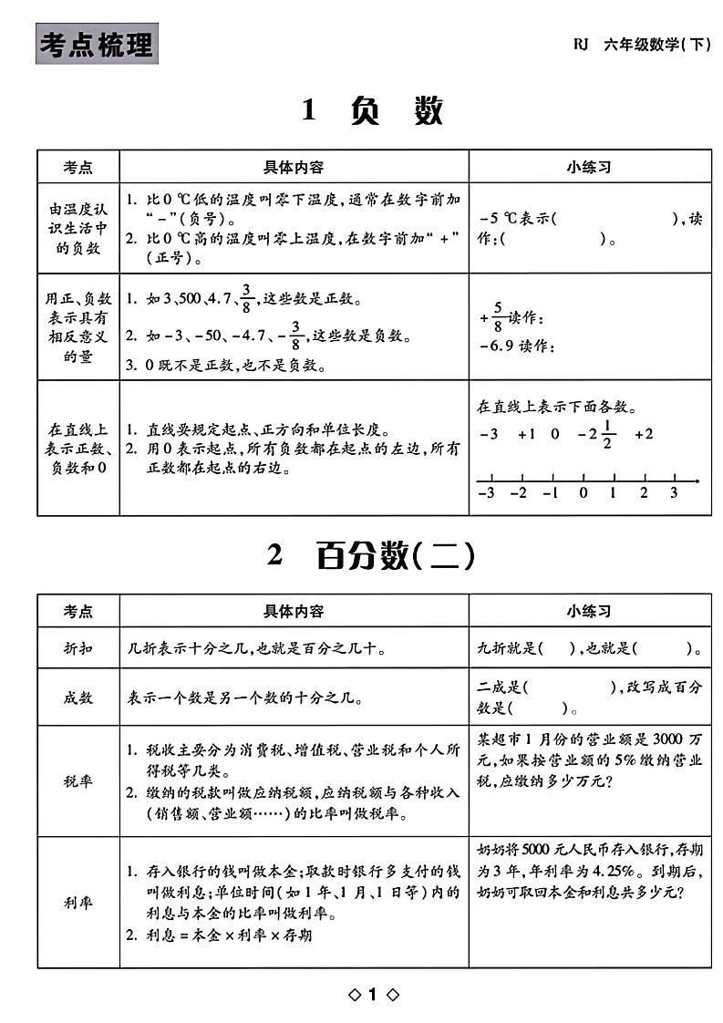 六年级下数学知识点梳理-ABC库