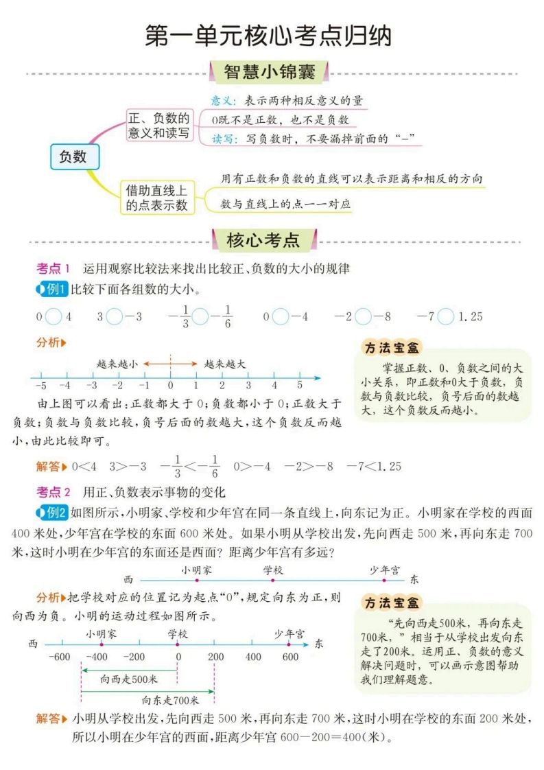 六下数学核心考点归纳-ABC库