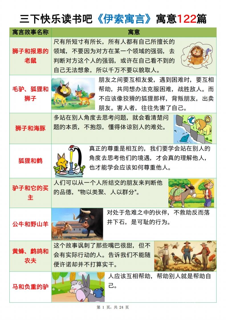 三下语文《伊索寓言》《克雷洛夫寓言》《中国古代寓言》24页-ABC库