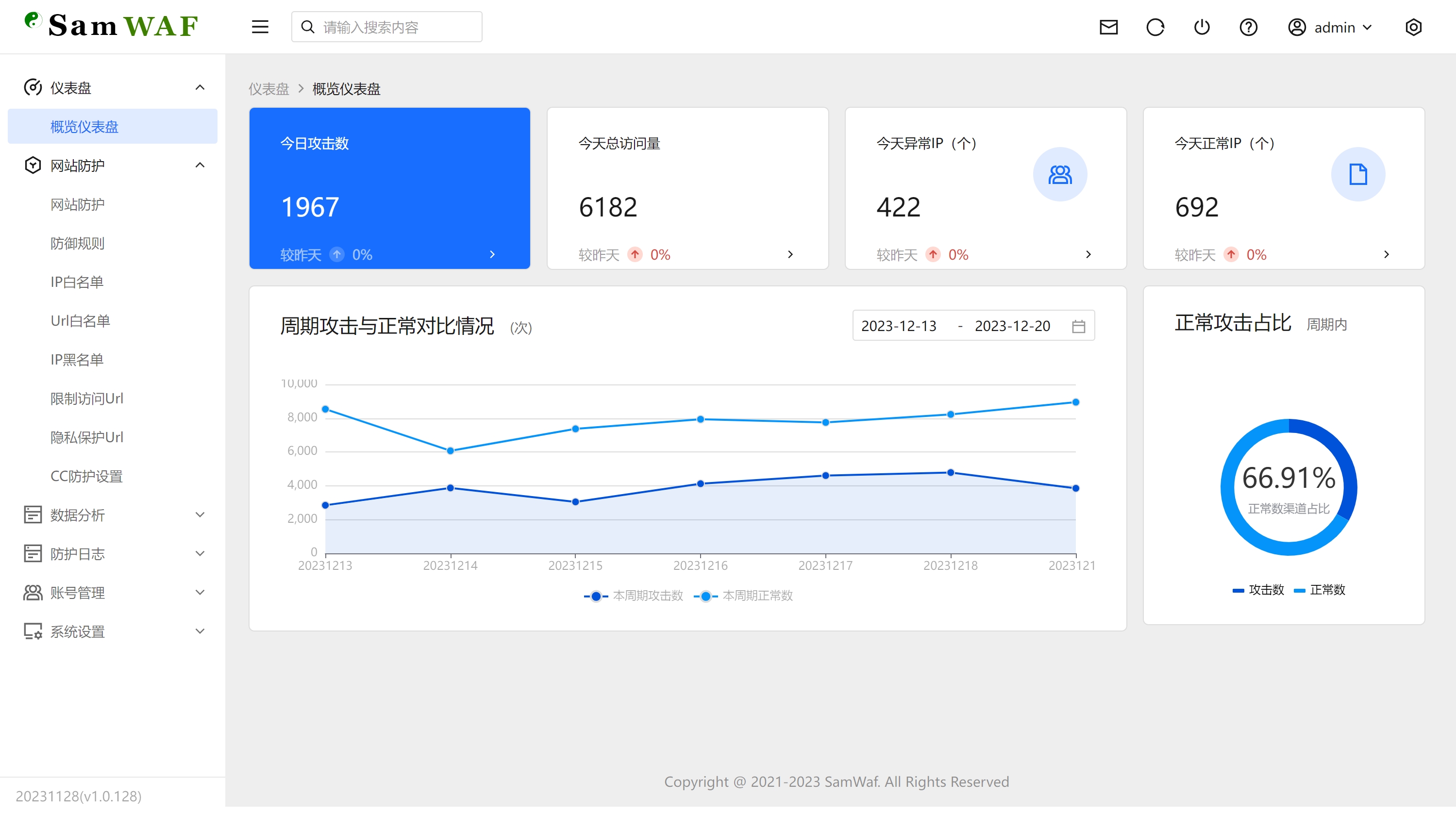 SamWaf 开源轻量级网站防火墙源码-ABC库